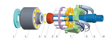 Pièces hydrauliques de Rexroth A4VG28/40/45/56/71/90/125/180/250/A4VTG71/90 de pompe à piston