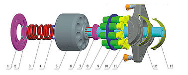 ± 10V Pompe hydraulique à piston Rexroth (S) O16/18/28/45/71/100/140